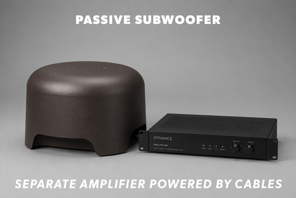 Passive subwoofer infographic illustrating the amplifier independent of the subwoofer.